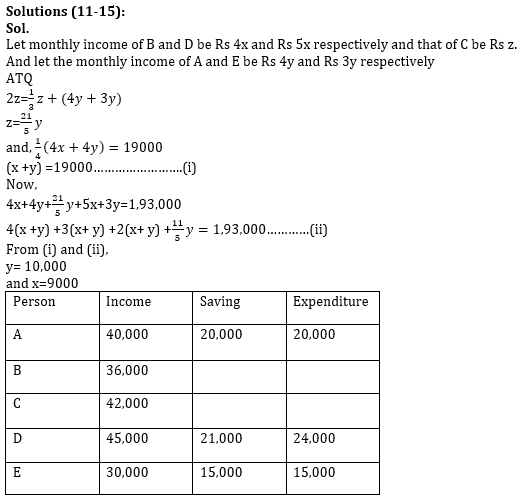 Quantitative Aptitude Quiz For SBI, IBPS Prelims 2021- 24th March_10.1