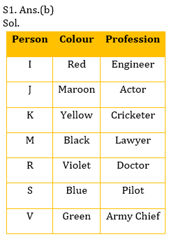 Reasoning Ability Quiz For SBI, IBPS Prelims 2021- 24th March_4.1