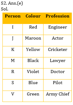 Reasoning Ability Quiz For SBI, IBPS Prelims 2021- 24th March_5.1