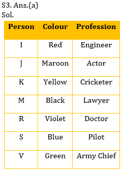 Reasoning Ability Quiz For SBI, IBPS Prelims 2021- 24th March_6.1