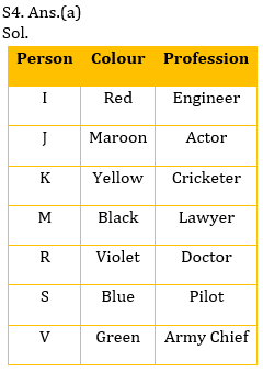 Reasoning Ability Quiz For SBI, IBPS Prelims 2021- 24th March_7.1