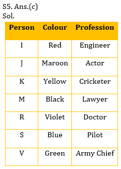 Reasoning Ability Quiz For SBI, IBPS Prelims 2021- 24th March_8.1