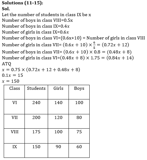 Quantitative Aptitude Quiz For RBI Attendant 2021- 24th March_11.1