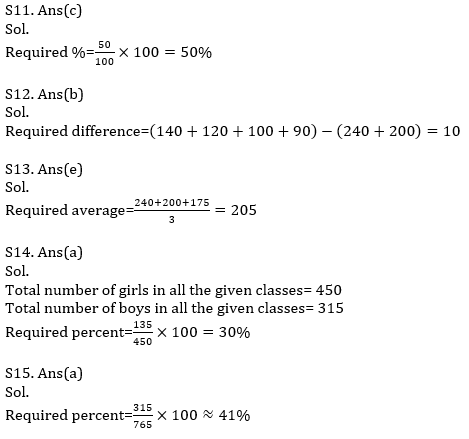 Quantitative Aptitude Quiz For RBI Attendant 2021- 24th March_12.1