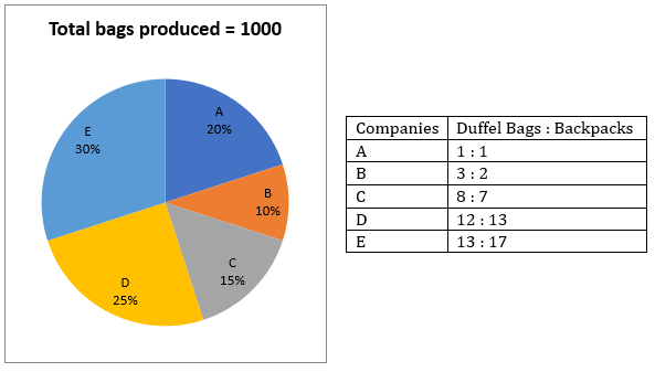 Quantitative Aptitude Quiz For RBI Attendant 2021- 24th March_3.1