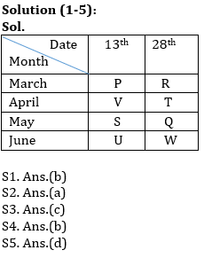 Reasoning Ability Quiz For SBI, IBPS Prelims 2021- 25th March_4.1