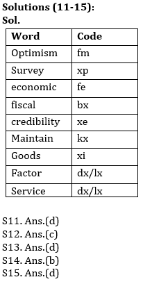 Reasoning Ability Quiz For RBI Attendant 2021- 25th March_6.1