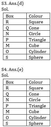 Reasoning Ability Quiz For SBI, IBPS Prelims 2021- 27th March_4.1