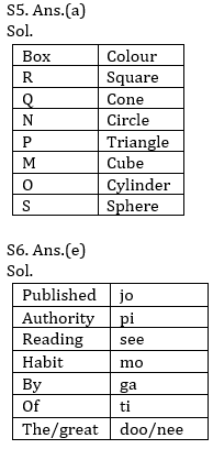 Reasoning Ability Quiz For SBI, IBPS Prelims 2021- 27th March_5.1