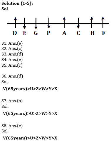 Reasoning Ability Quiz For RBI Attendant 2021- 27th March_3.1