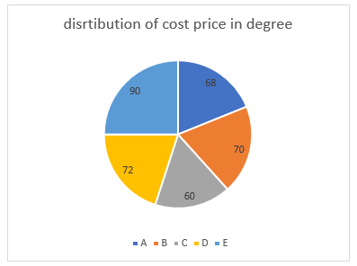 Quantitative Aptitude Quiz For SBI, IBPS Prelims 2021- 26th March_4.1