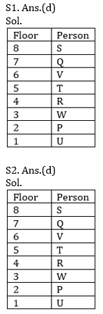 Reasoning Ability Quiz For SBI, IBPS Prelims 2021- 26th March_3.1