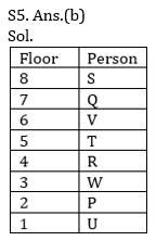 Reasoning Ability Quiz For SBI, IBPS Prelims 2021- 26th March_5.1