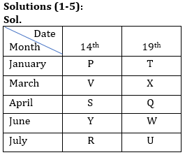 Reasoning Ability Quiz For SBI, IBPS Prelims 2021- 28th March |_3.1