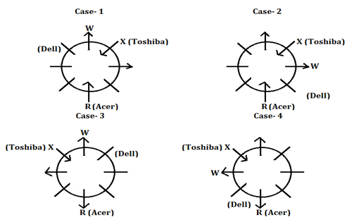 Reasoning Ability Quiz For SBI, IBPS Prelims 2021- 29th March |_3.1