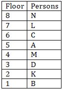 Reasoning Ability Quiz For SBI, IBPS Prelims 2021- 30th March |_4.1