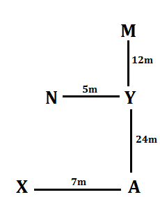 Reasoning Ability Quiz For RBI Attendant 2021- 1st April |_6.1