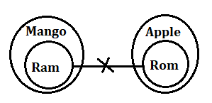 Reasoning Ability Quiz For SBI, IBPS Prelims 2021- 2nd April |_6.1