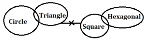 Reasoning Ability Quiz For SBI, IBPS Prelims 2021- 2nd April |_7.1