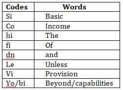 Reasoning Ability Quiz For RBI Attendant 2021- 2nd April |_4.1