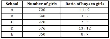 Quantitative Aptitude Quiz For RBI Attendant 2021- 2nd April |_7.1