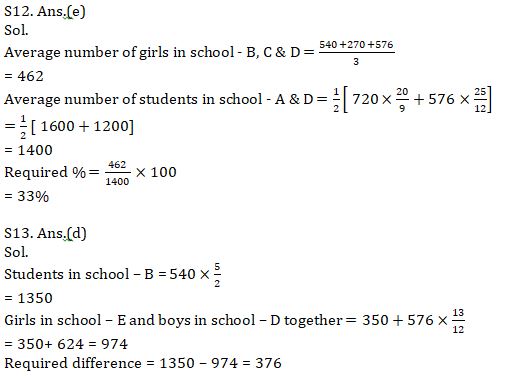 Quantitative Aptitude Quiz For RBI Attendant 2021- 2nd April |_14.1