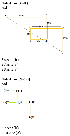 Reasoning Ability Quiz For RBI Attendant 2021- 3rd April_5.1