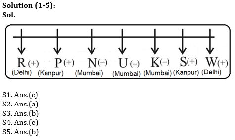 Reasoning Ability Quiz For SBI, IBPS Prelims 2021- 4th April_3.1