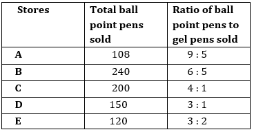 Quantitative Aptitude Quiz For SBI, IBPS Prelims 2021- 3rd April_6.1