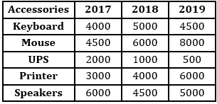 Quantitative Aptitude Quiz For RBI Attendant 2021- 3rd April_6.1