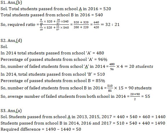 Quantitative Aptitude Quiz For SBI, IBPS Prelims 2021- 5th April |_11.1