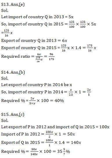 Quantitative Aptitude Quiz For SBI, IBPS Prelims 2021- 5th April |_15.1