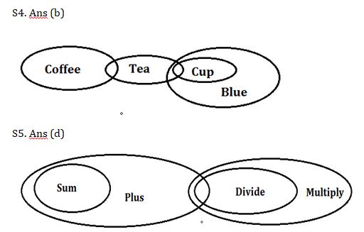 Reasoning Ability Quiz For RBI Attendant 2021- 5th April |_4.1