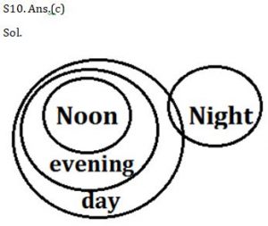 Reasoning Ability Quiz For RBI Attendant 2021- 5th April |_7.1