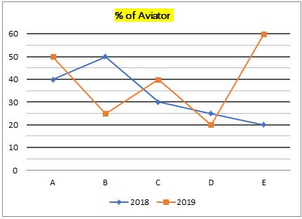 Quantitative Aptitude Quiz For RBI Attendant 2021- 5th April |_5.1