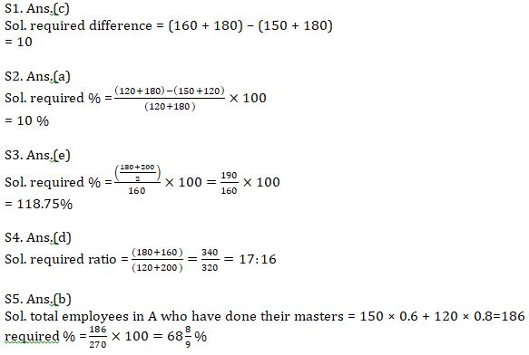 Quantitative Aptitude Quiz For RBI Attendant 2021- 5th April |_7.1