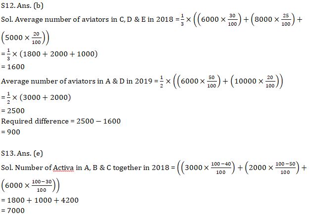 Quantitative Aptitude Quiz For RBI Attendant 2021- 5th April |_10.1