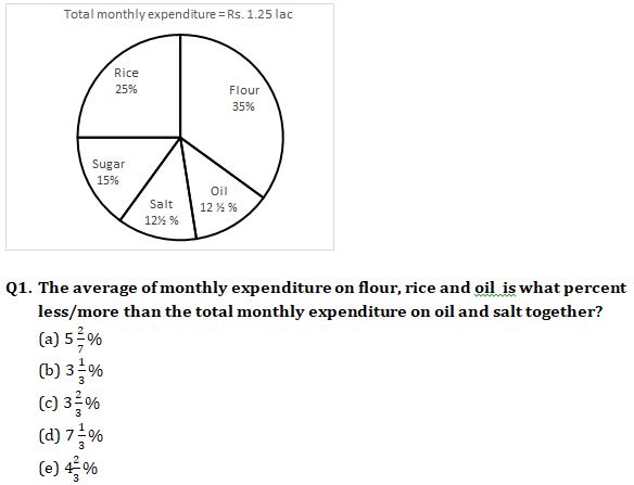 Quantitative Aptitude Quiz For SBI, IBPS Prelims 2021- 6th April |_3.1