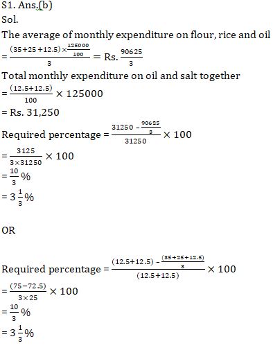 Quantitative Aptitude Quiz For SBI, IBPS Prelims 2021- 6th April |_7.1