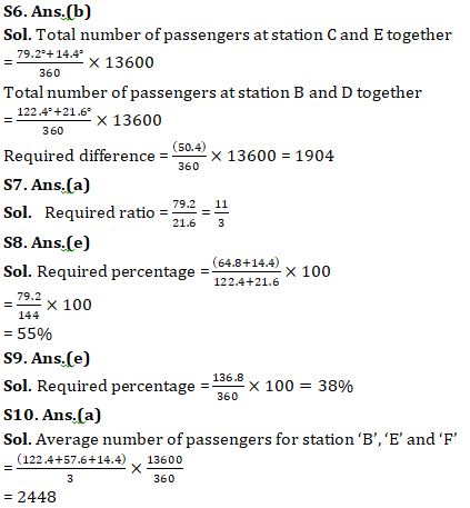 Quantitative Aptitude Quiz For SBI, IBPS Prelims 2021- 6th April |_10.1