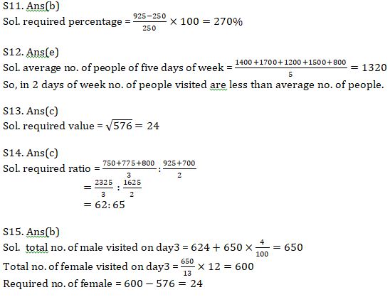 Quantitative Aptitude Quiz For SBI, IBPS Prelims 2021- 6th April |_12.1