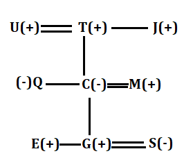 Reasoning Ability Quiz For SBI, IBPS Prelims 2021- 6th April |_5.1