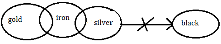 Reasoning Ability Quiz For SBI, IBPS Prelims 2021- 6th April |_8.1