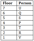 Reasoning Ability Quiz For RBI Attendant 2021- 6th April |_3.1