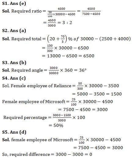 Quantitative Aptitude Quiz For RBI Attendant 2021- 8th April |_12.1