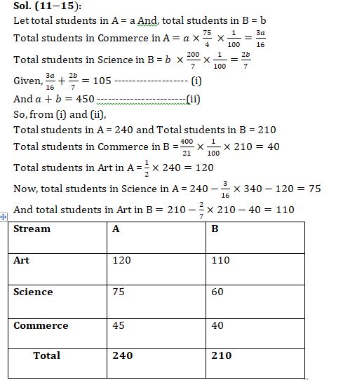 Quantitative Aptitude Quiz For SBI, IBPS Prelims 2021- 11th April |_7.1