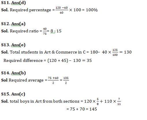 Quantitative Aptitude Quiz For SBI, IBPS Prelims 2021- 11th April |_8.1