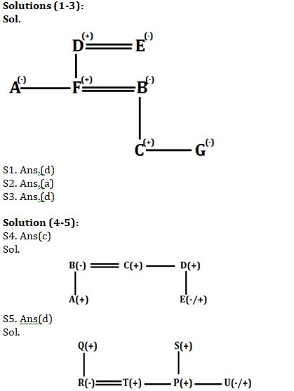 Reasoning Ability Quiz For SBI PO, Clerk Prelims 2021- 12th April |_3.1