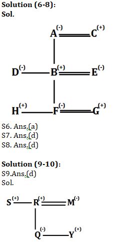 Reasoning Ability Quiz For SBI PO, Clerk Prelims 2021- 12th April |_4.1