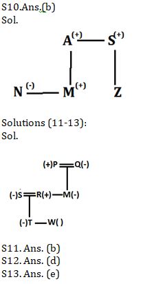 Reasoning Ability Quiz For SBI PO, Clerk Prelims 2021- 12th April |_5.1